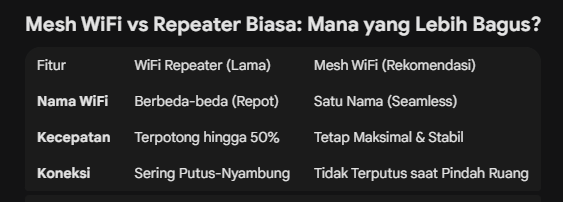 pasang iconnet sumatera